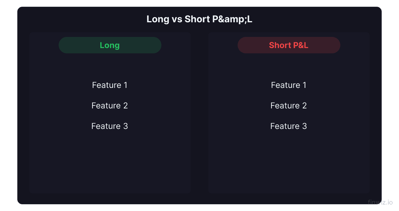 Long position profit loss diagram showing unlimited upside versus short position diagram showing unlimited downside risk