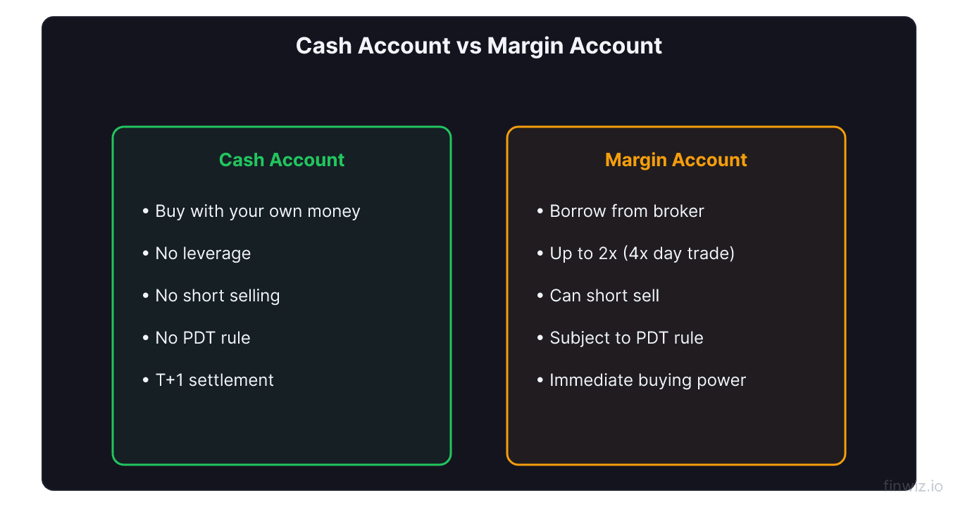 Cash account versus margin account two column comparison with leverage shorting PDT rule and settlement differences