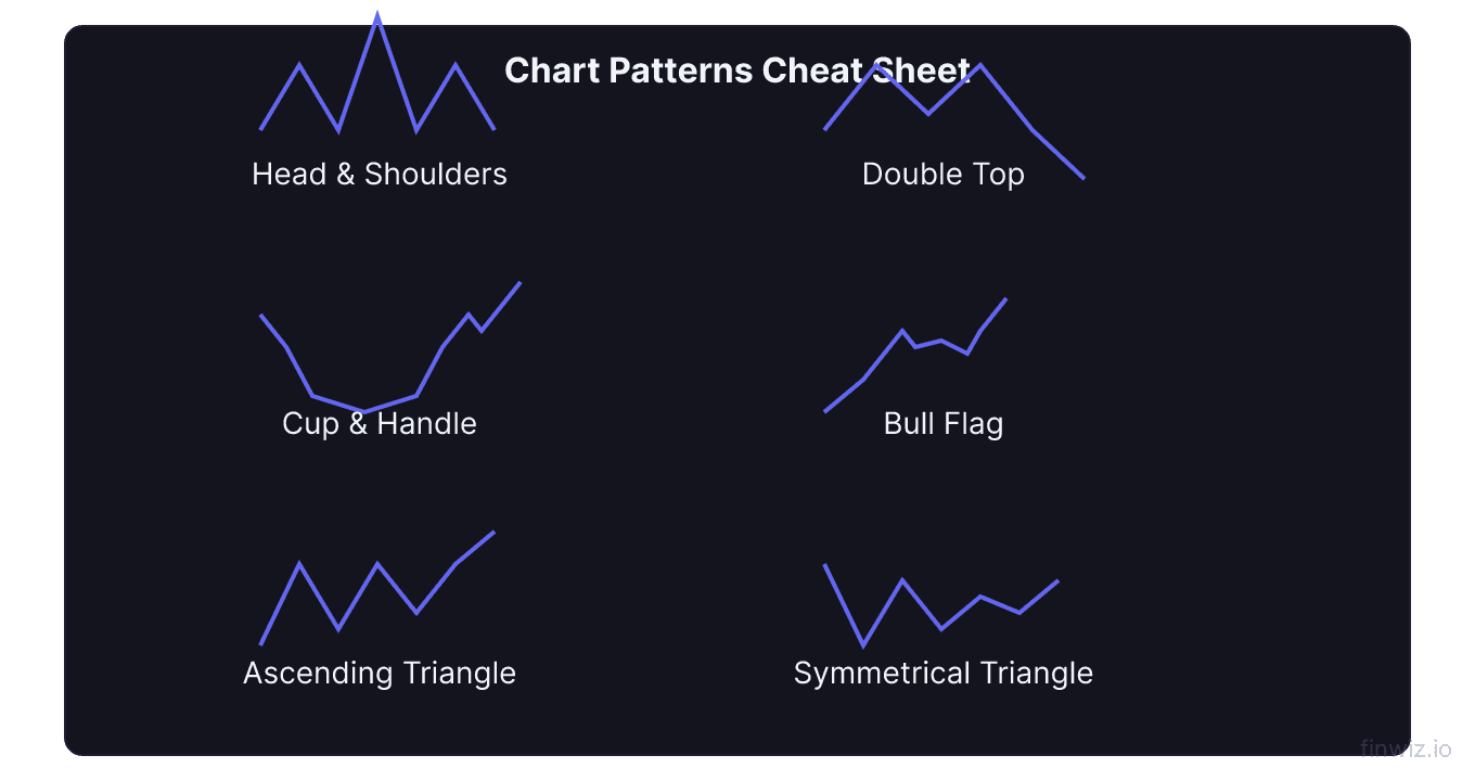 Visual cheat sheet of 12 most common chart patterns with bullish and bearish labels
