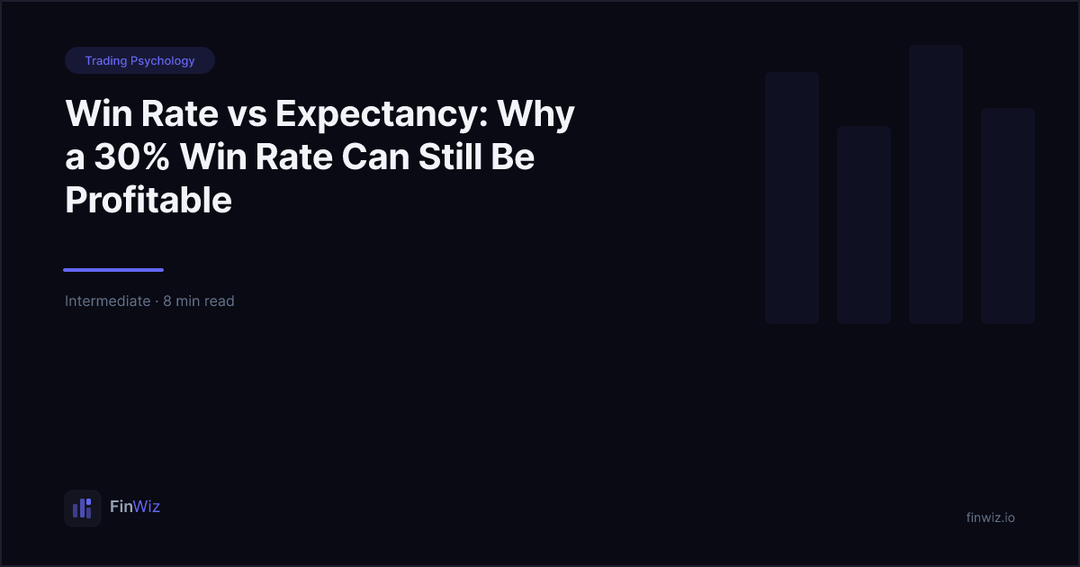 Win Rate vs Expectancy: Profitability Math | FinWiz